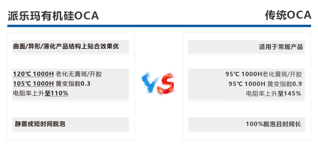 活动回顾6 活动回顾6