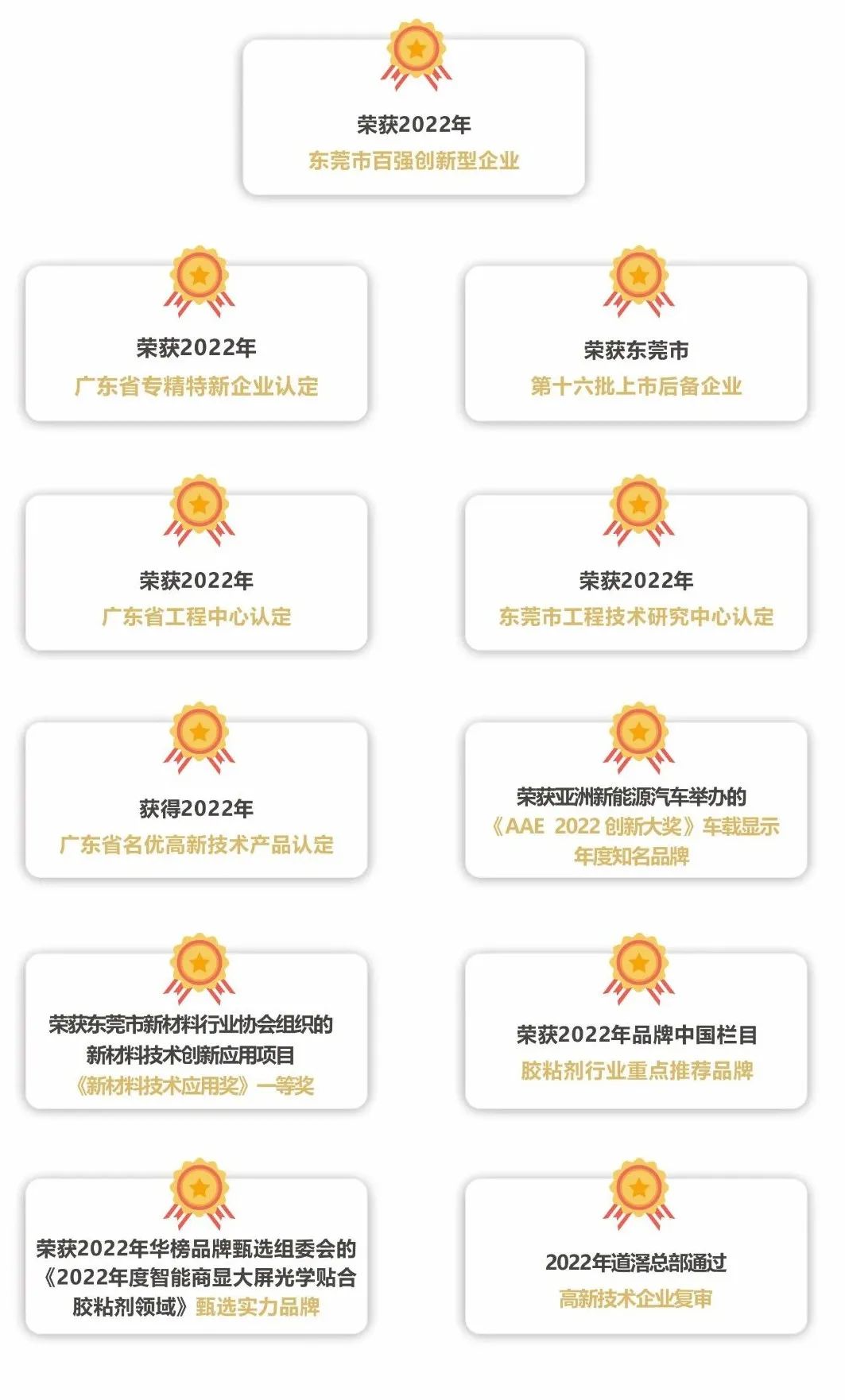 喜报3 喜报3