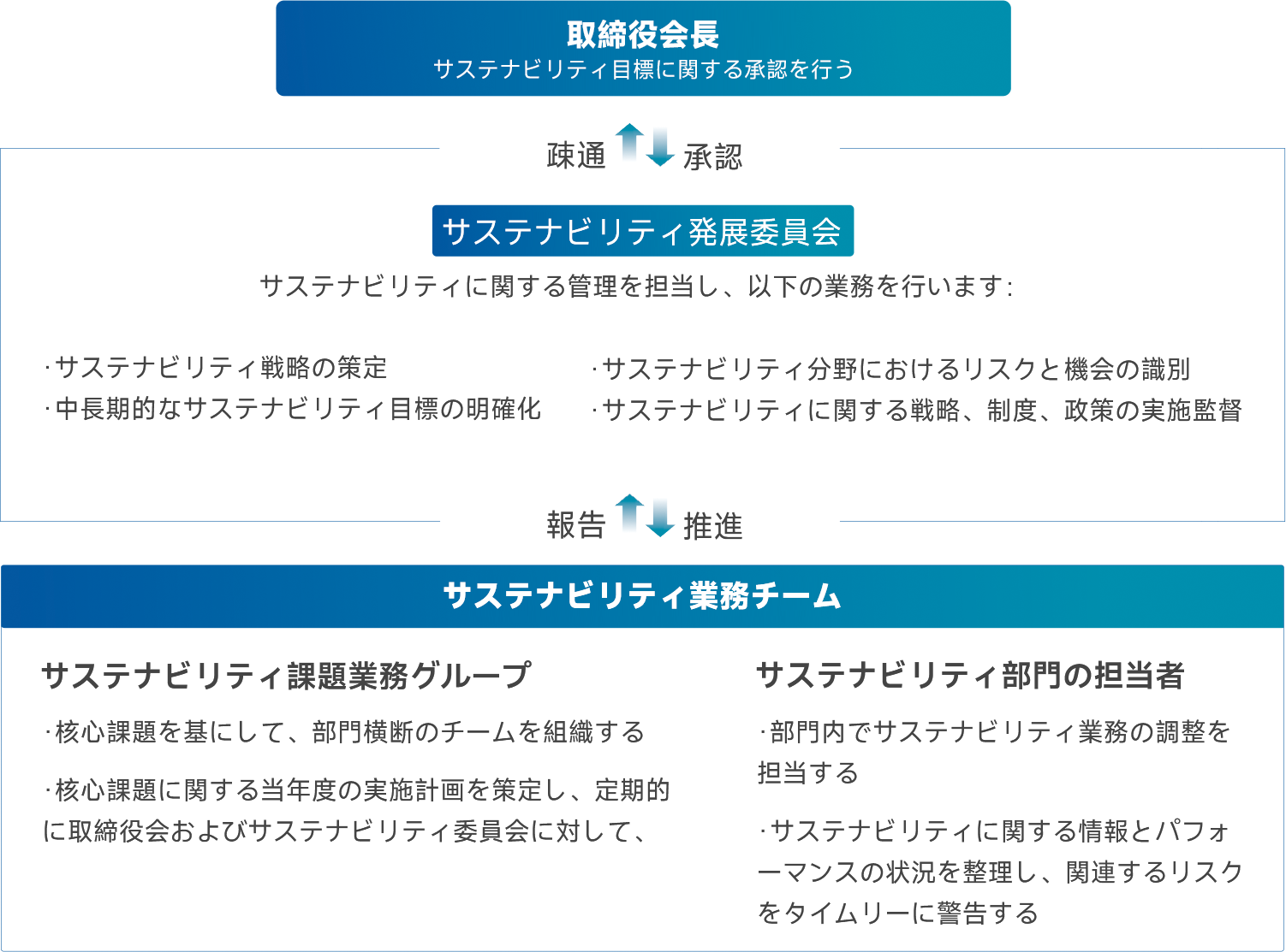 経営理念